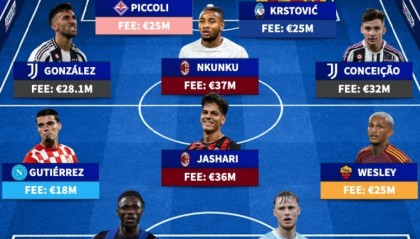 pg电子试玩入口-意甲夏窗重磅引援阵容揭晓：恩昆库领衔，亚沙里、小孔塞桑及别克马入选